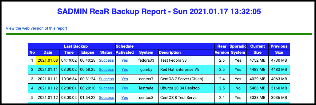 Daily ReaR Image Backup Report Example